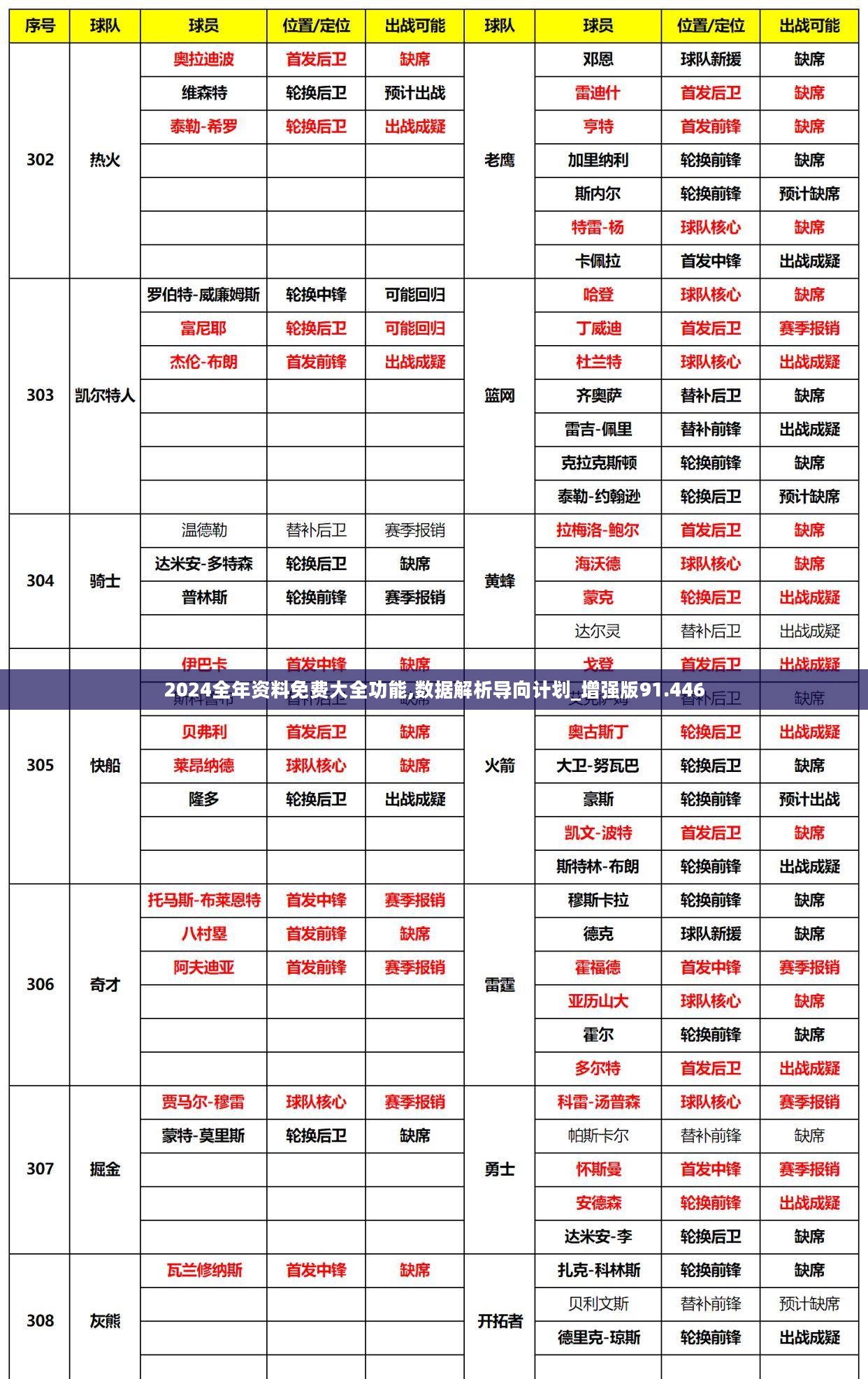 2024全年资料免费大全功能,数据解析导向计划_增强版91.446