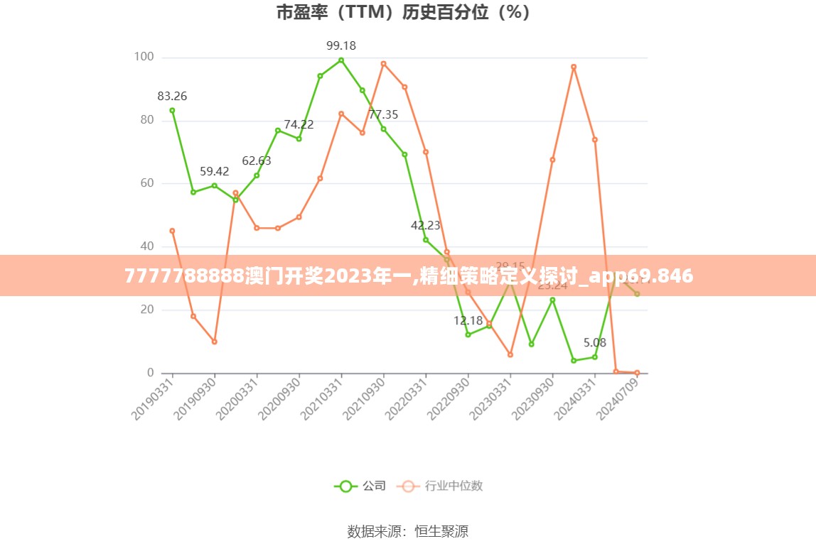 7777788888澳门开奖2023年一,精细策略定义探讨_app69.846