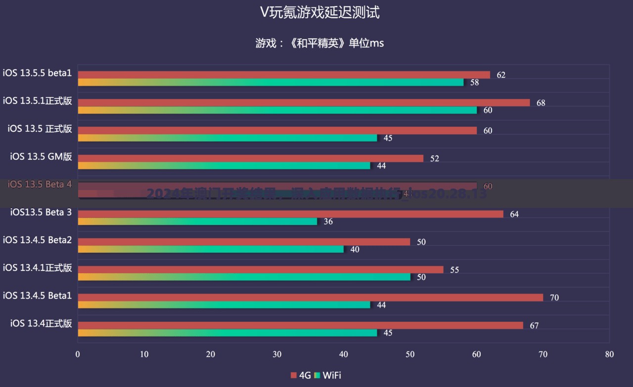 2024年澳门开奖结果，深入应用数据执行_ios20.28.13