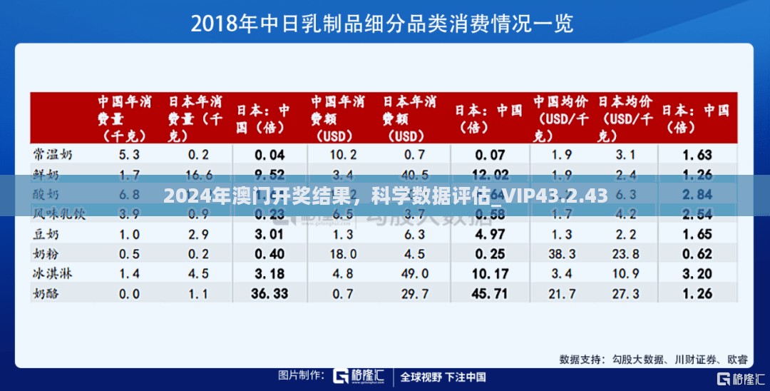 2024年澳门开奖结果，科学数据评估_VIP43.2.43