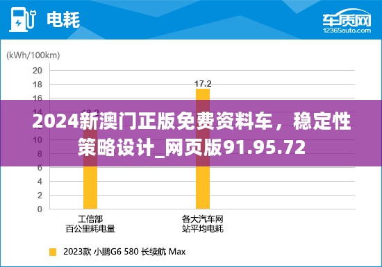 2024新澳门正版免费资料车，稳定性策略设计_网页版91.95.72