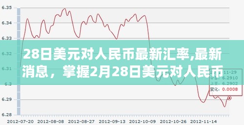 最新消息，掌握2月28日美元对人民币最新汇率动态