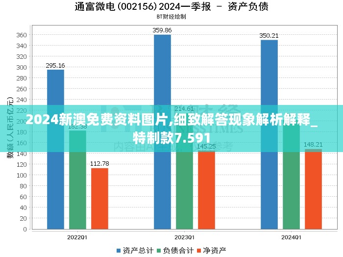 2024新澳免费资料图片,细致解答现象解析解释_特制款7.591