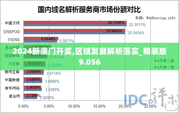 2024新澳门开奖,区域发展解析落实_精装版9.056