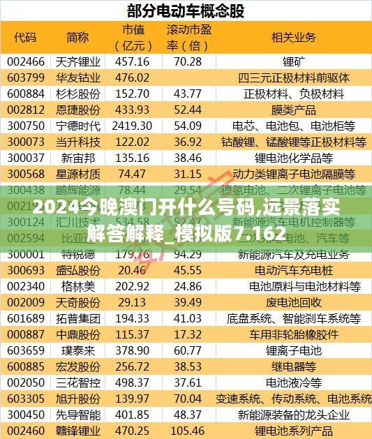 2024今晚澳门开什么号码,远景落实解答解释_模拟版7.162