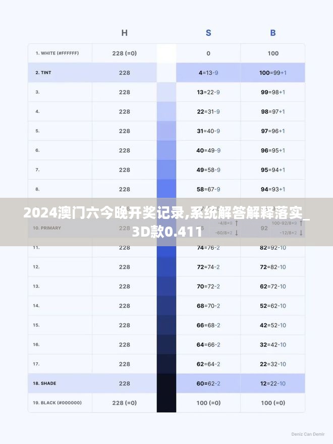 2024澳门六今晚开奖记录,系统解答解释落实_3D款0.411