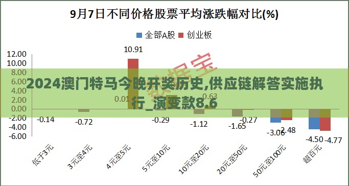 2024澳门特马今晚开奖历史,供应链解答实施执行_演变款8.6