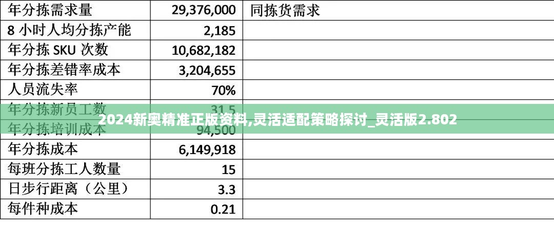 2024新奥精准正版资料,灵活适配策略探讨_灵活版2.802