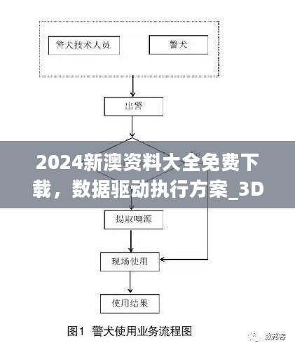 2024新澳资料大全免费下载，数据驱动执行方案_3D98.5.32