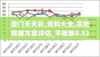 澳门天天彩,资料大全,实地数据方案评估_平板版0.521