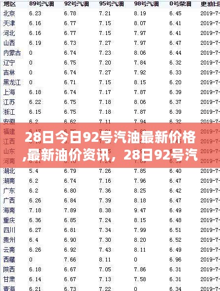 最新油价资讯，28日92号汽油价格调整动态及最新价格