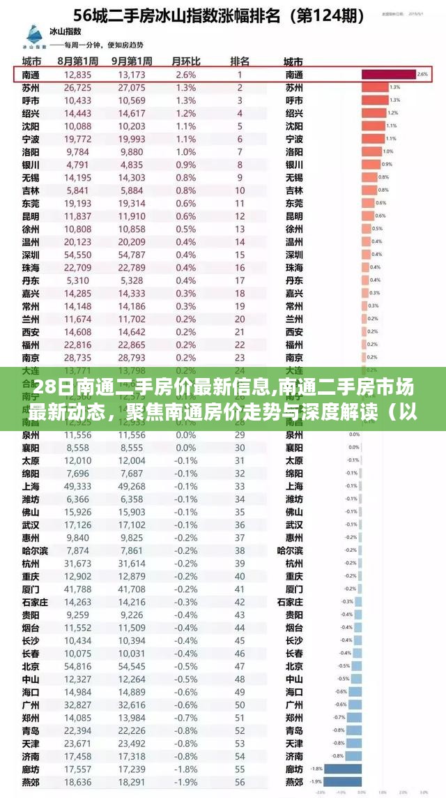 南通二手房市场最新动态及房价走势深度解读（最新信息聚焦）