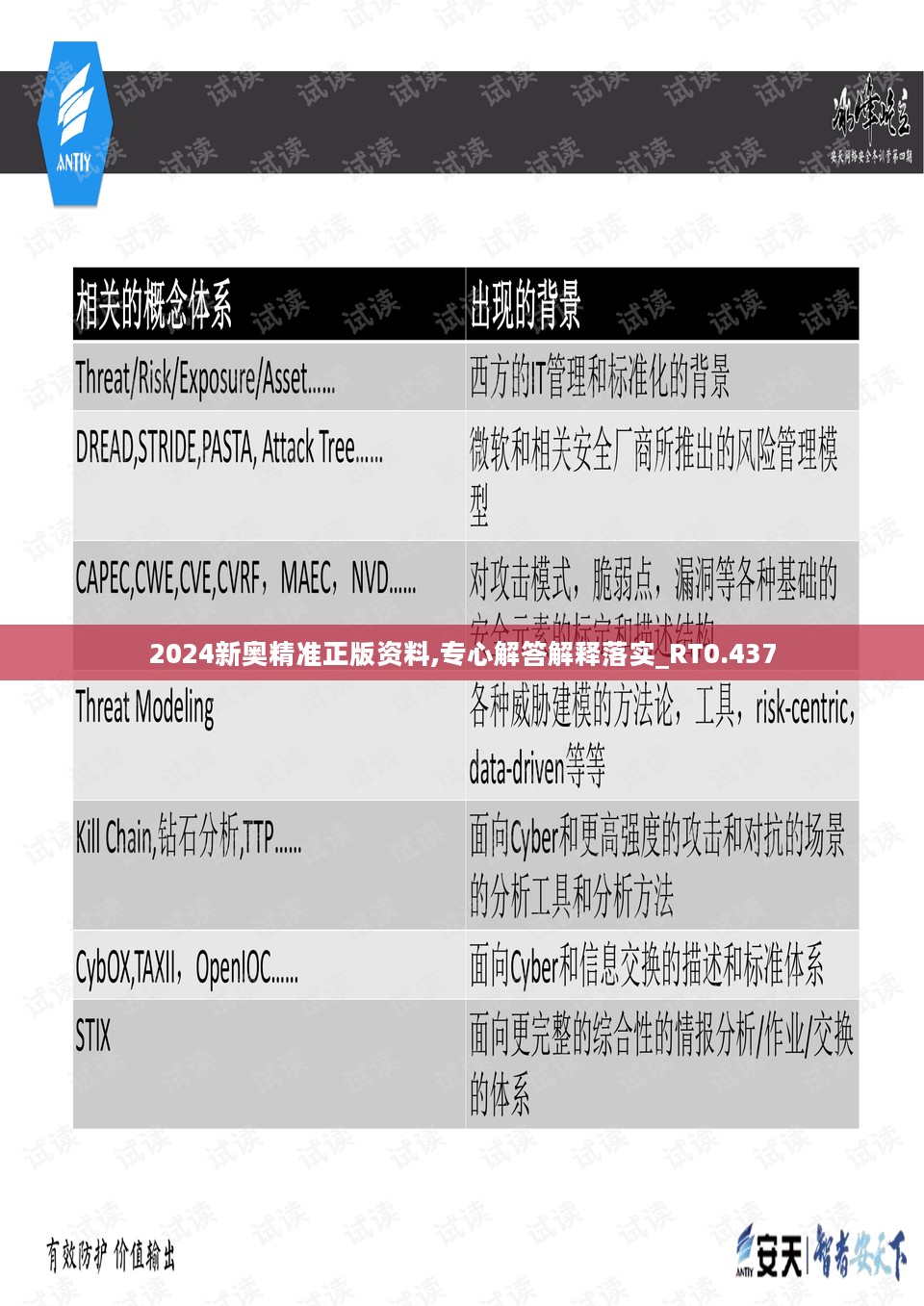 2024新奥精准正版资料,专心解答解释落实_RT0.437