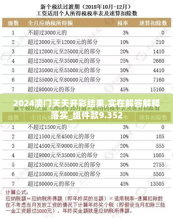 2024澳门天天开彩结果,实在解答解释落实_组件款9.352