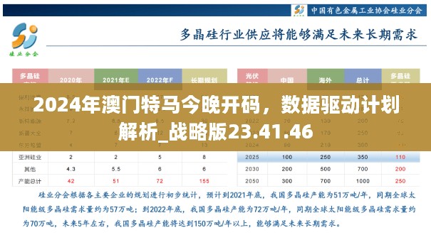 2024年澳门特马今晚开码，数据驱动计划解析_战略版23.41.46