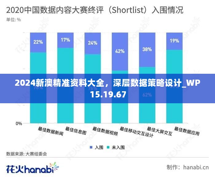 2024新澳精准资料大全，深层数据策略设计_WP15.19.67