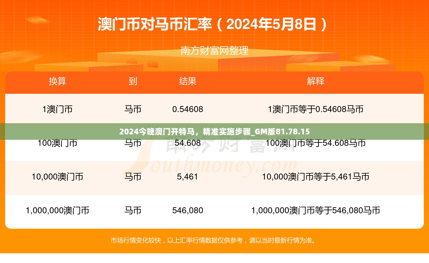 2024今晚澳门开特马，精准实施步骤_GM版81.78.15