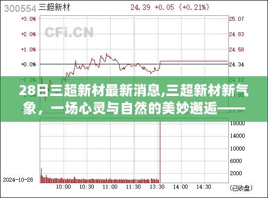 三超新材最新消息揭秘，心灵与自然的旅行故事新篇章