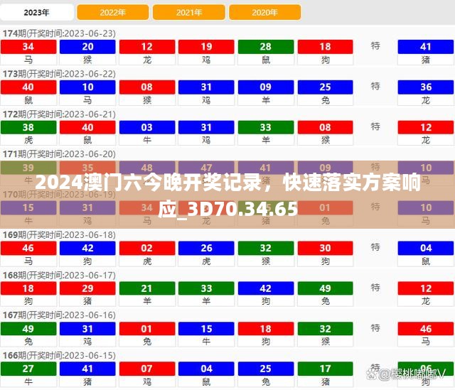 2024澳门六今晚开奖记录，快速落实方案响应_3D70.34.65