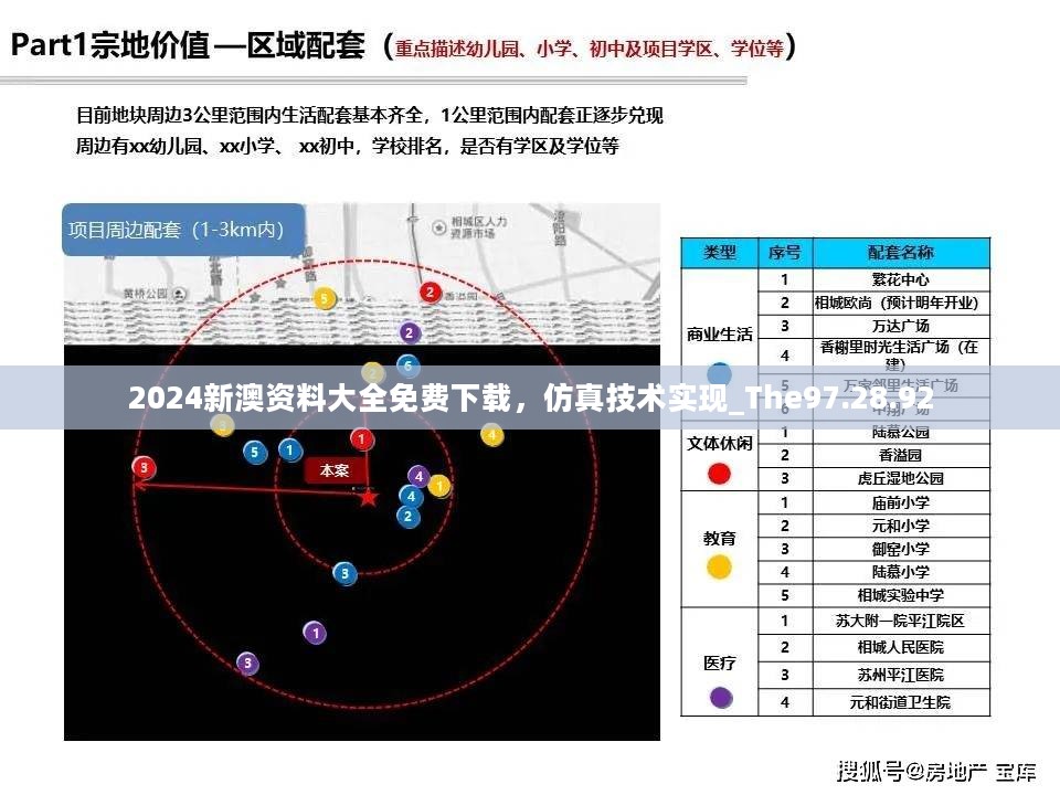 2024新澳资料大全免费下载，仿真技术实现_The97.28.92