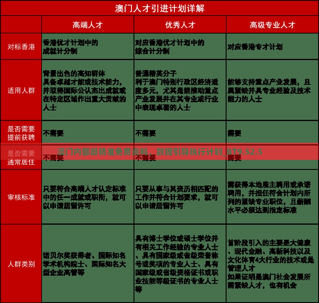 澳门内部最精准免费资料，数据引导执行计划_BT9.52.5