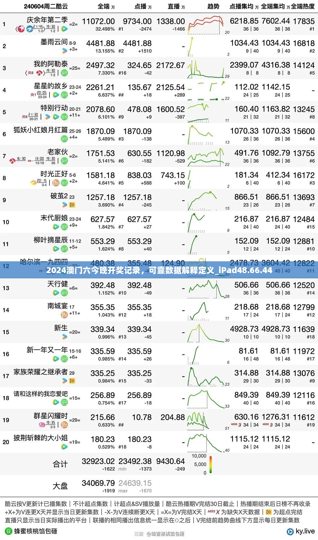 2024澳门六今晚开奖记录，可靠数据解释定义_iPad48.66.44