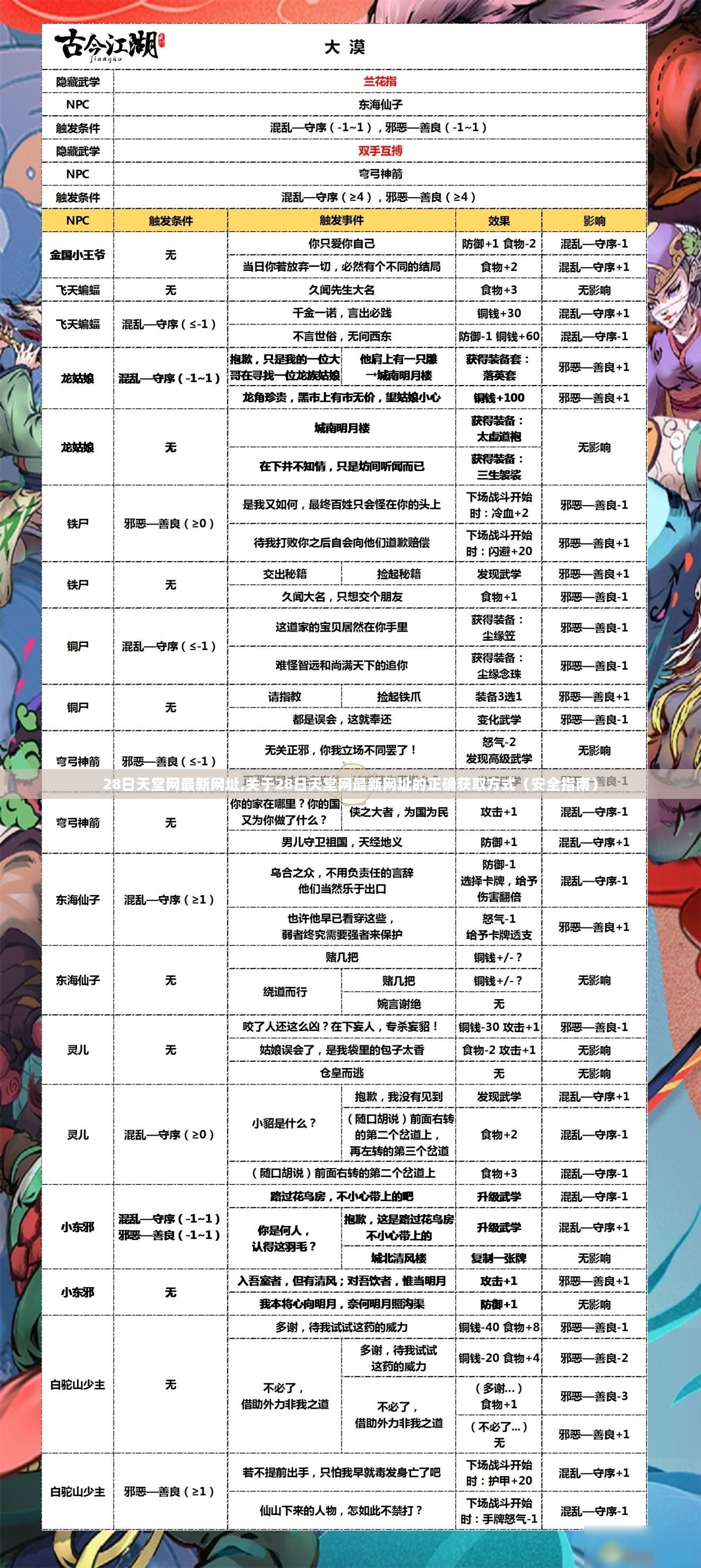 关于天堂网最新网址的安全指南及正确获取方式