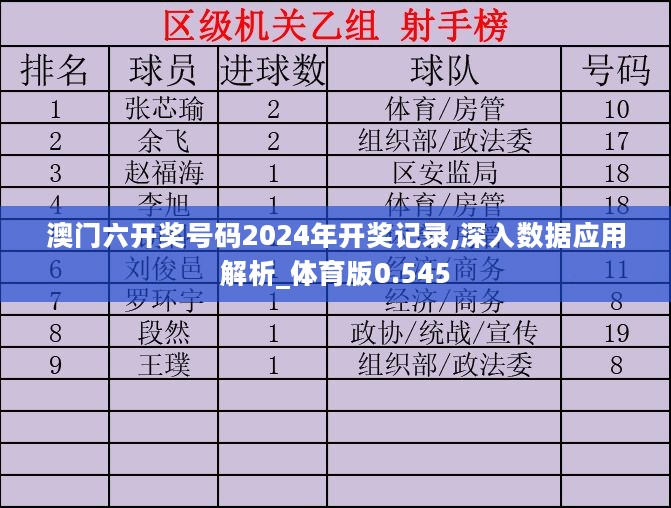 澳门六开奖号码2024年开奖记录,深入数据应用解析_体育版0.545