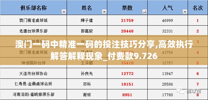 澳门一码中精准一码的投注技巧分享,高效执行解答解释现象_付费款9.726