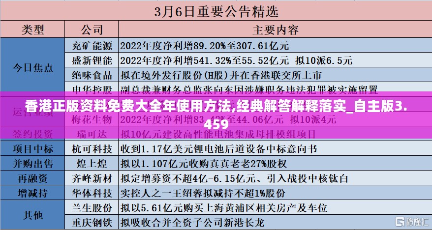 香港正版资料免费大全年使用方法,经典解答解释落实_自主版3.459