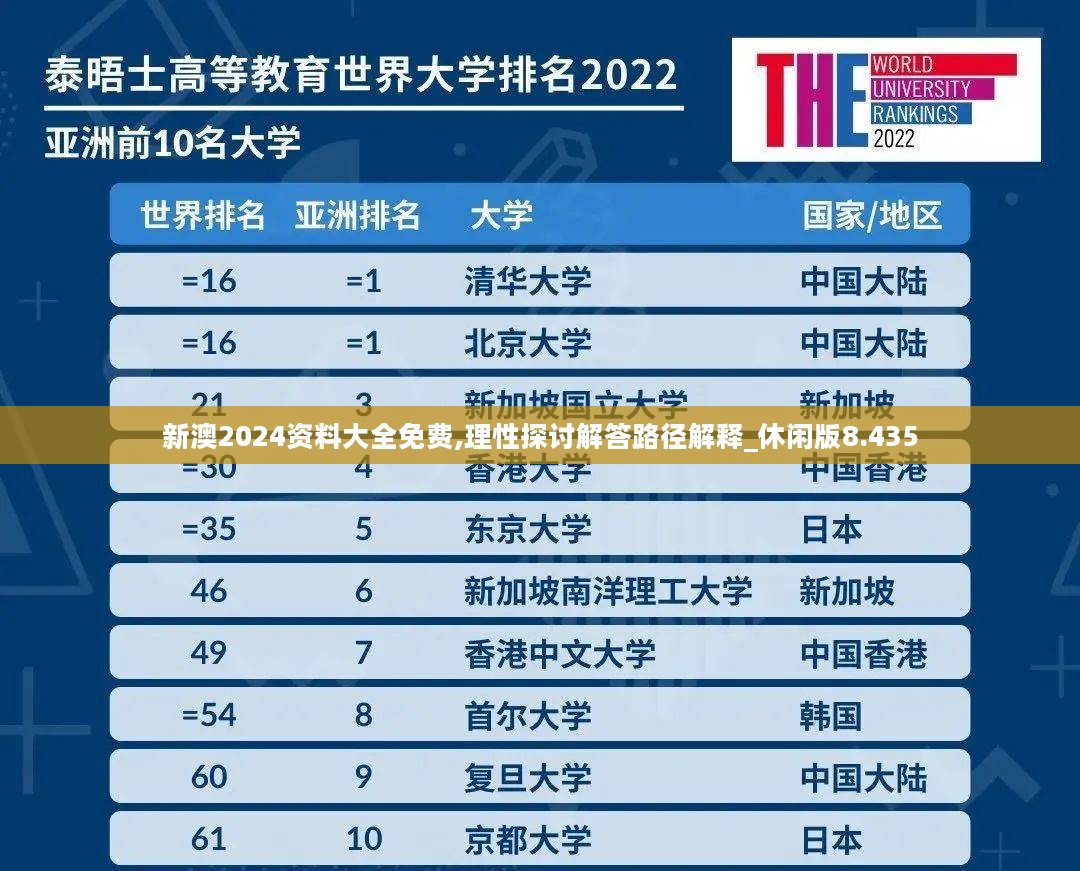 新澳2024资料大全免费,理性探讨解答路径解释_休闲版8.435