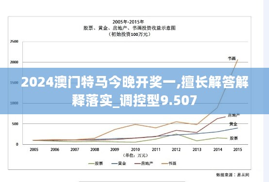 2024澳门特马今晚开奖一,擅长解答解释落实_调控型9.507