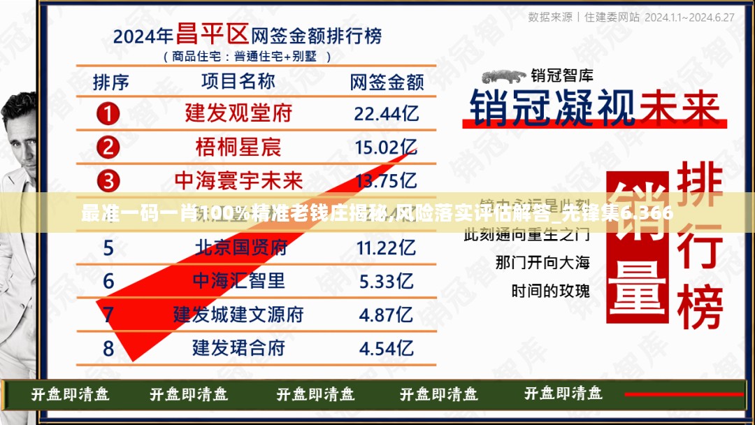 最准一码一肖100%精准老钱庄揭秘,风险落实评估解答_先锋集6.366