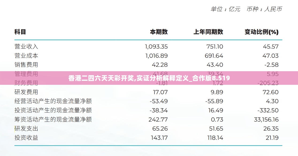 香港二四六天天彩开奖,实证分析解释定义_合作版8.519