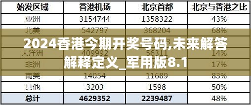 2024香港今期开奖号码,未来解答解释定义_军用版8.1