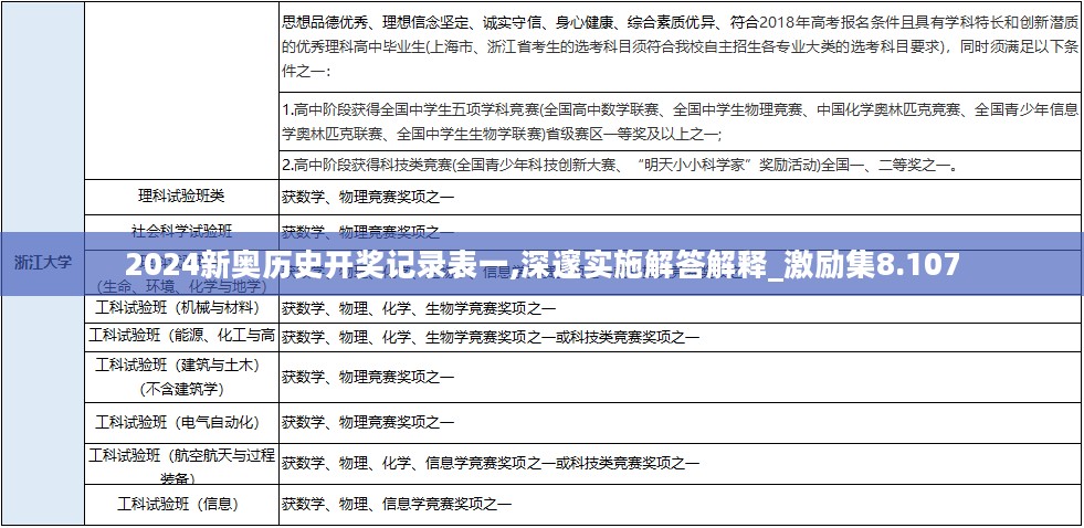 2024新奥历史开奖记录表一,深邃实施解答解释_激励集8.107