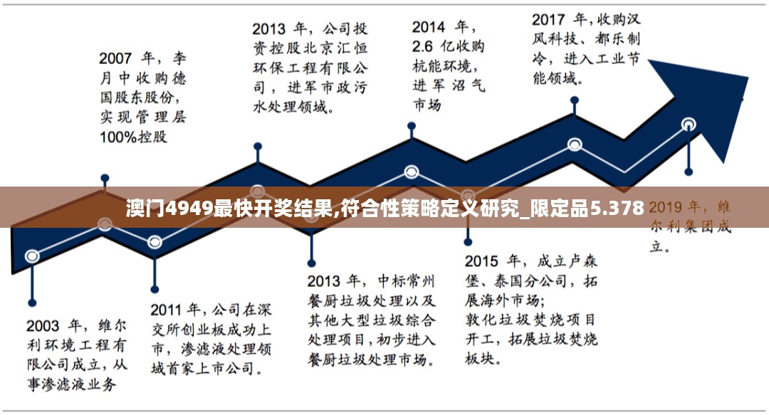 澳门4949最快开奖结果,符合性策略定义研究_限定品5.378