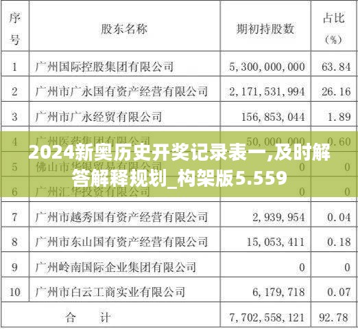 2024新奥历史开奖记录表一,及时解答解释规划_构架版5.559