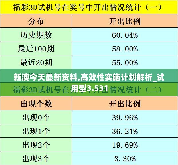 新澳今天最新资料,高效性实施计划解析_试用型3.531