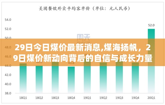 煤海扬帆，最新煤价动向揭示自信与成长力量