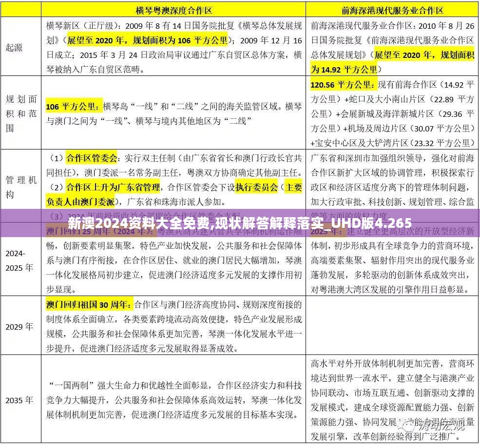 新澳2024资料大全免费,现状解答解释落实_UHD版4.265