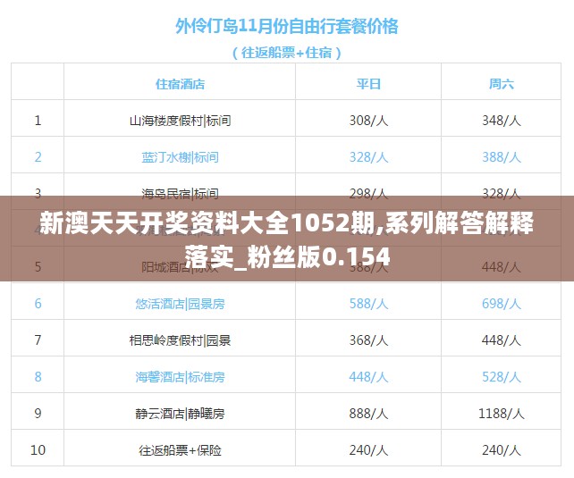 新澳天天开奖资料大全1052期,系列解答解释落实_粉丝版0.154