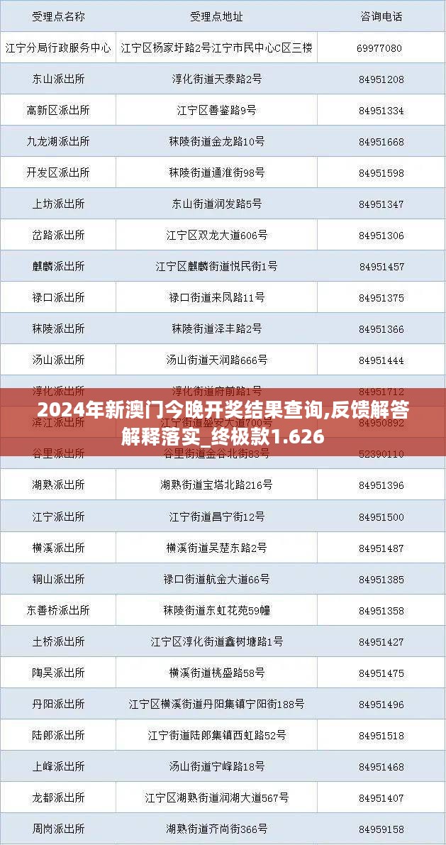 2024年新澳门今晚开奖结果查询,反馈解答解释落实_终极款1.626