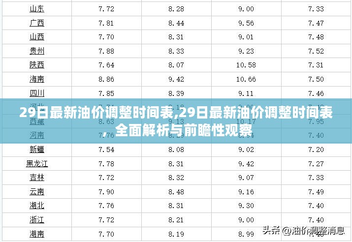 最新油价调整时间表解析与前瞻性观察