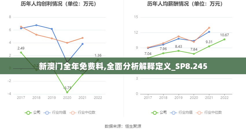 新澳门全年免费料,全面分析解释定义_SP8.245