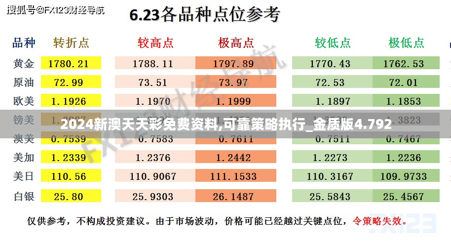 2024新澳天天彩免费资料,可靠策略执行_金质版4.792