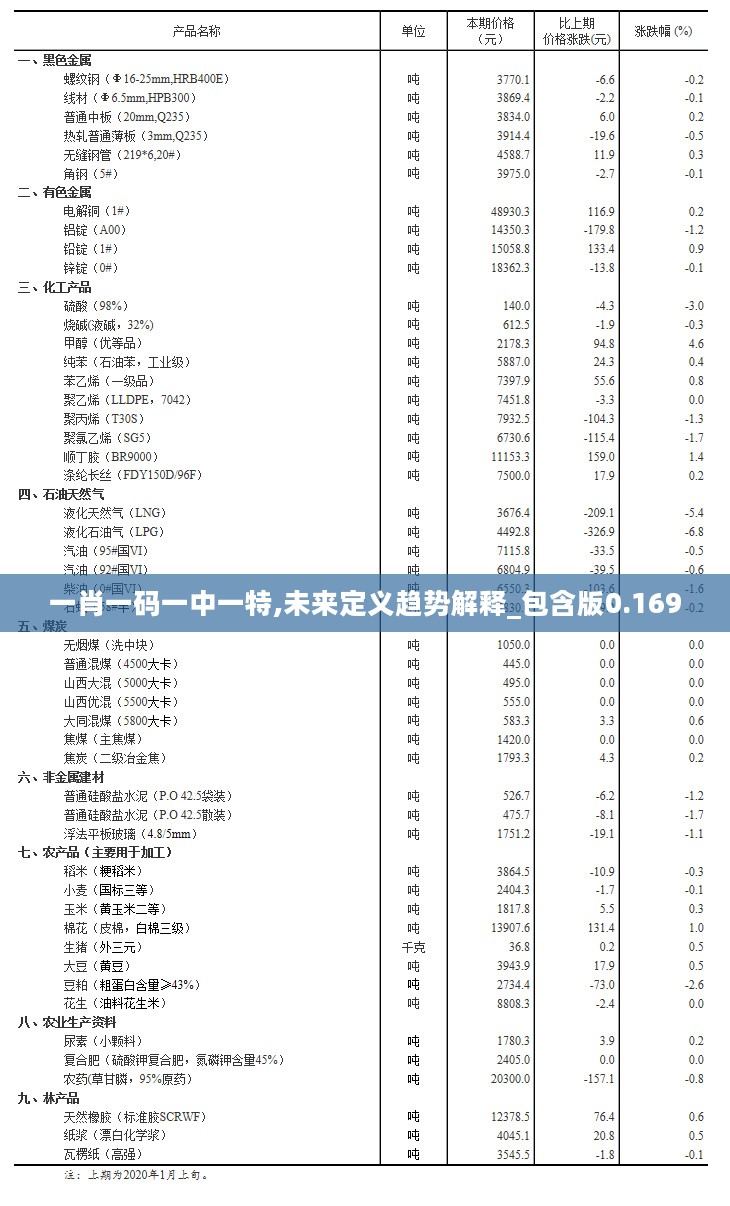 一肖一码一中一特,未来定义趋势解释_包含版0.169