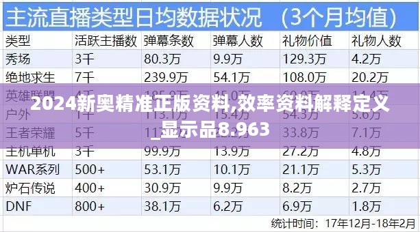 2024新奥精准正版资料,效率资料解释定义_显示品8.963