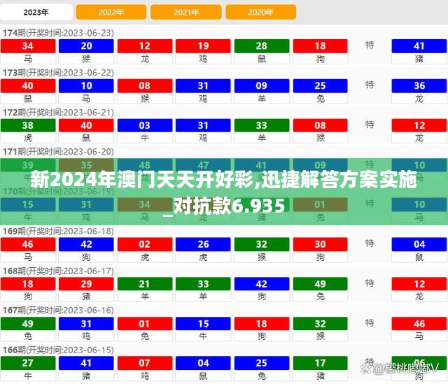 新2024年澳门天天开好彩,迅捷解答方案实施_对抗款6.935