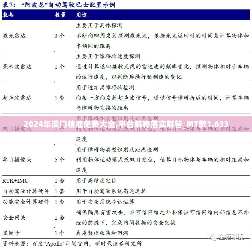 2024年澳门精准免费大全,平台解释落实解答_MT款1.633